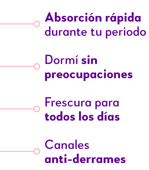 Absorción rápida durante tu periodo. Dormí sin preocupaciones. Frescura para todos los días. Canales anti-derrames.